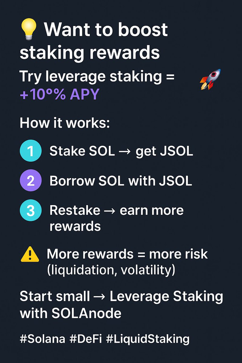 SOLA_node's tweet image. 💡 Want to boost staking rewards?
Try leverage staking = +10% APY 🚀
How it works:
1️⃣ Stake SOL → get JSOL
2️⃣ Borrow SOL with JSOL
3️⃣ Restake → earn more rewards

⚠️ More rewards = more risk (liquidation, volatility).
Start small → Leverage Staking with SOLAnode 🌐
#Solana