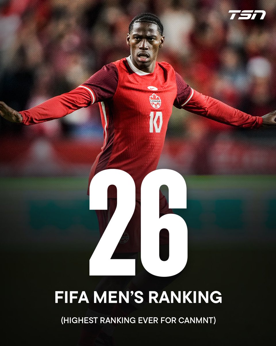 TSN (@tsn_sports) on Twitter photo A HISTORIC RANKING FOR #CANMNT! 🇨🇦 
Over the last year and a half, Canada’s men have risen from #50 in the world to #26! 📈 A HISTORIC RANKING FOR #CANMNT! 🇨🇦 
Over the last year and a half, Canada’s men have risen from #50 in the world to #26! 📈