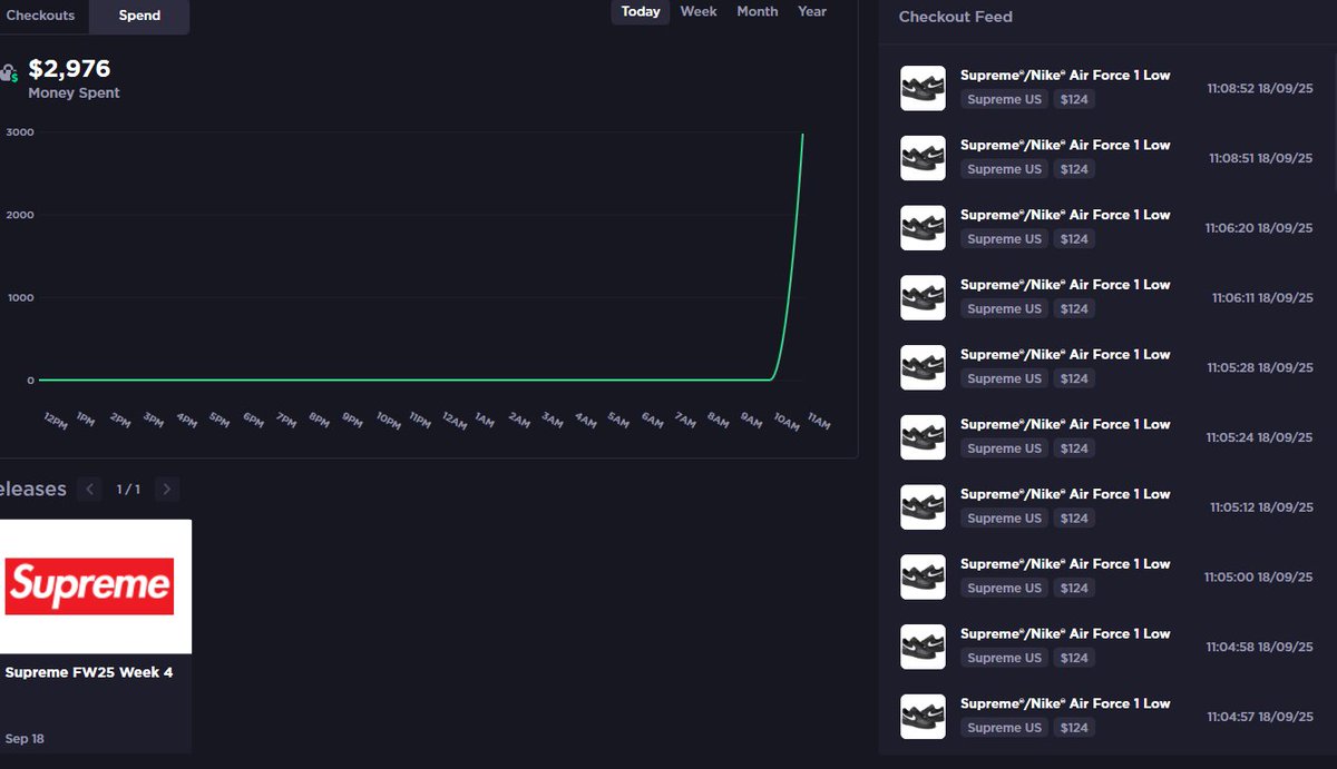 Success from stratography