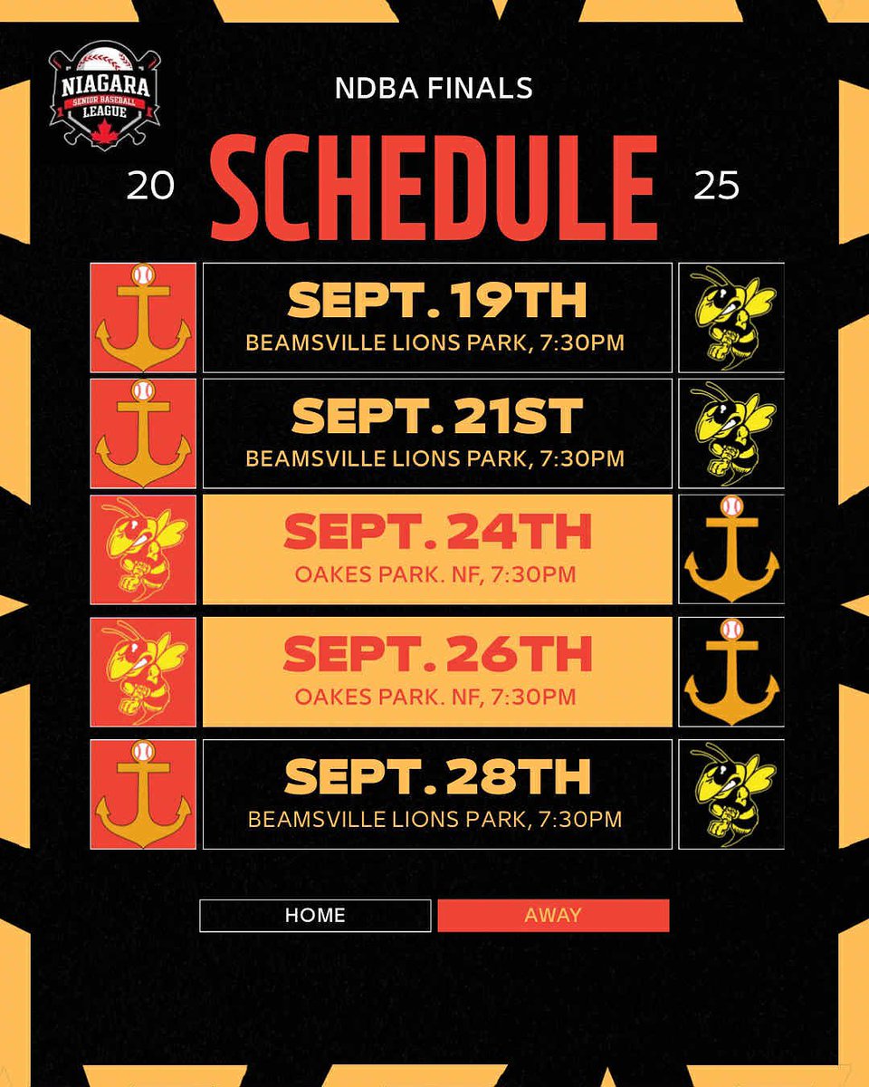 ThoroldAnchors's tweet image. The NDBA Championship Series begins Friday in Beamsville at 7:30

Our home games this series will be played at Oakes Park in Niagara Falls on Wed Sept 24th and Friday Sept 26th if necessary. 

Here is the full championship schedule for our best of 5 series against Beamsville!