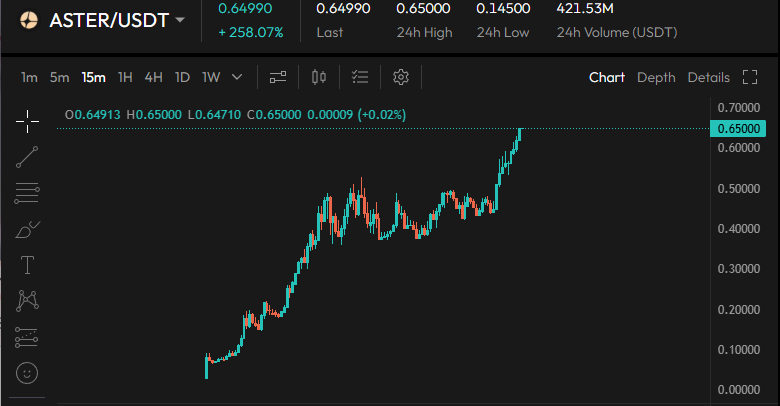 0xkuromi's tweet image. CZ does not fuck around in the KTV, he grinds. 

$ASTER changing lives over here, can I get a LFG 4⃣