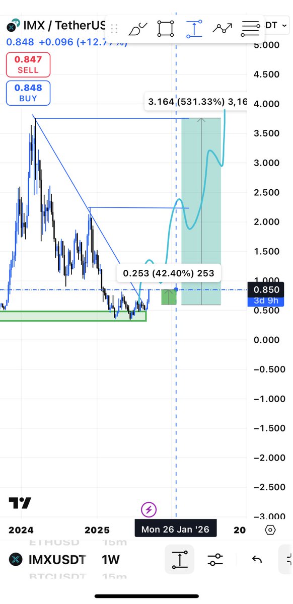 $imx 
بعد اول دبل تبيع 70% وتترك الباقي 

❤️