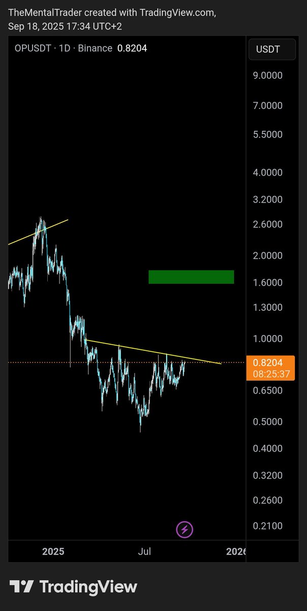The Mental Trader tweet media
