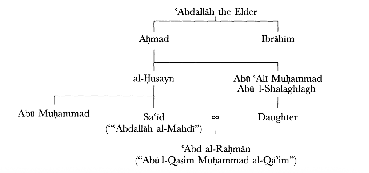 Ibn Asad tweet media