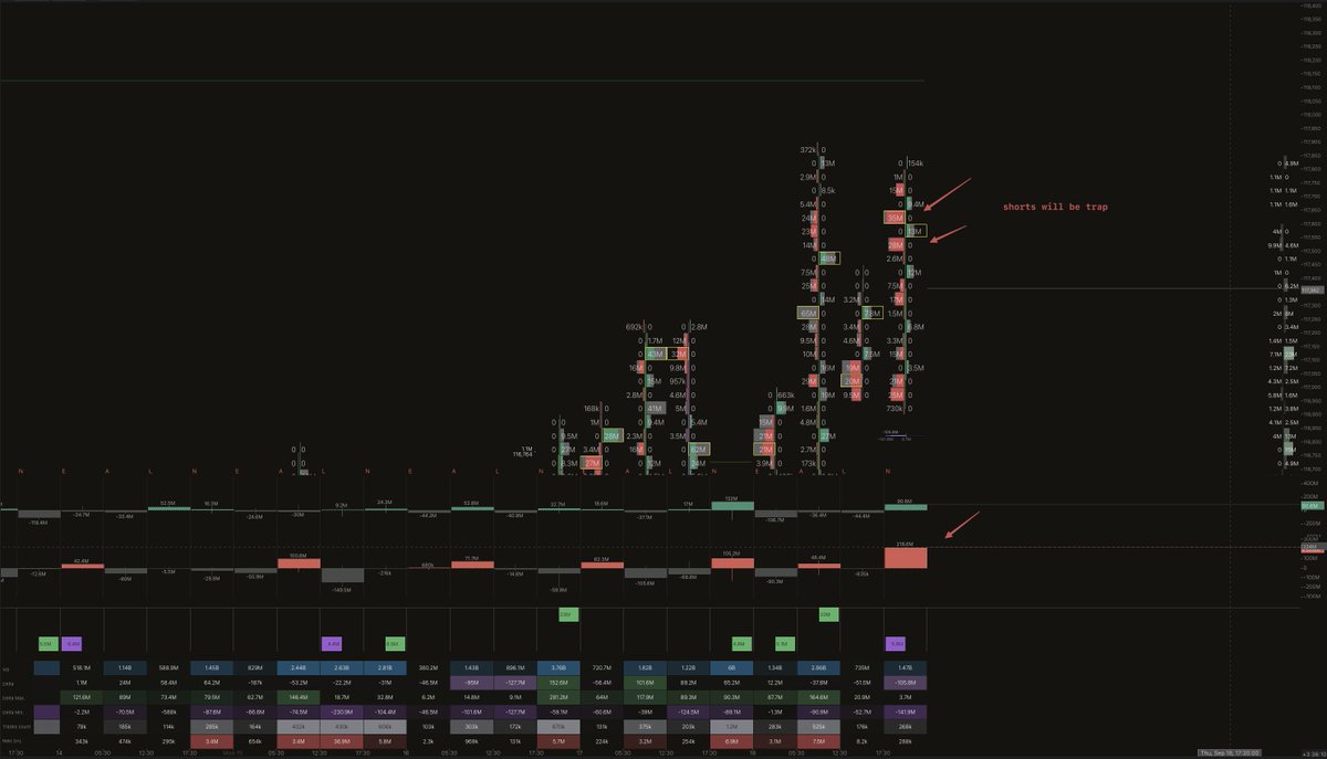 Trademarathon_'s tweet image. #BTC shorts may be getting trapped at the highs — if price breaks out above this level, late bears could get rekt. Always watch how market makers play these liquidity zones. Chart attached. #Bitcoin #Orderflow #TradingPsychology