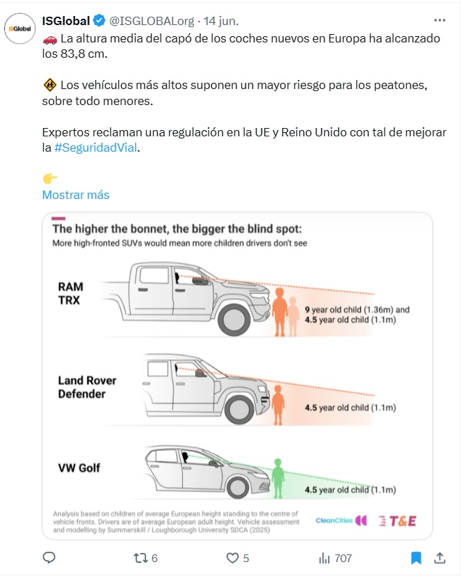 mayeprivatecha0's tweet photo. El grave peligro de los SUV

§Son grandesy contaminan mucho.
§Ocupan mucho espacio en las ciudades.
§Tienes la muerte asegurada si te atropellan.

Ojalá no tengas que perder un hijo porque lo atropella un SUV, para que te cuestionas su compra. https://t.co/yaFmsVaDnB