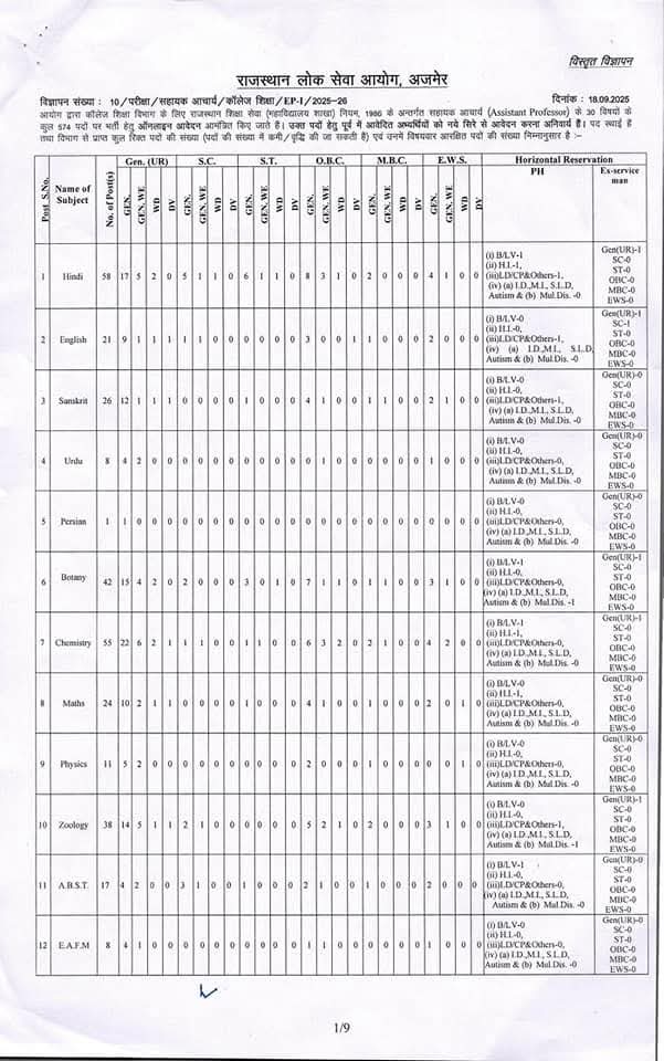 राजस्थान लोक सेवा आयोग ने 30 विषयों में सहायक आचार्य के 574 पदों पर निकाली भर्ती, 20 सितंबर से 19 अक्टूबर तक ऑनलाइन किया जा सकता है आवेदन।
<a href="/DrBabluSolanki/">Dr.Bablu Solanki saini</a> <a href="/DrSajjanSaini/">𝗗𝗿. 𝗦𝗮𝗷𝗷𝗮𝗻 𝗦𝗮𝗶𝗻𝗶 𝗗𝗶𝘃𝗿𝗮𝗹𝗮</a> <a href="/DrRamSinghSamot/">Dr.Ram Singh Samota</a> <a href="/ola_ramswroop/">Ramswroop Ola</a> <a href="/PRMundru/">Pappu Ram Mundru Sikar</a> <a href="/DrAshokJat/">Dr. Ashok Jat</a> <a href="/sonusingh_0807/">Dr. S.K. Saini</a> <a href="/DrBLSaini70/">Prof B.L. Saini</a> <a href="/nikitagehlot18/">Nikita Gehlot</a>