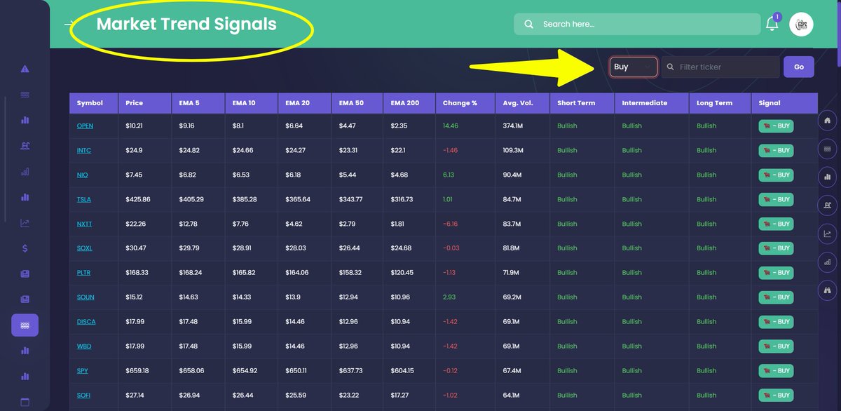 userofintellect's tweet image. 🚀 EZPZ does it again!
Launching the Market Trend Screener + Signal Filter 🔍📊
Simple. Powerful. Retail-friendly.
Our mission: make EZPZ a household name.
#EZPZ #Trading #Stocks #SwingTrading