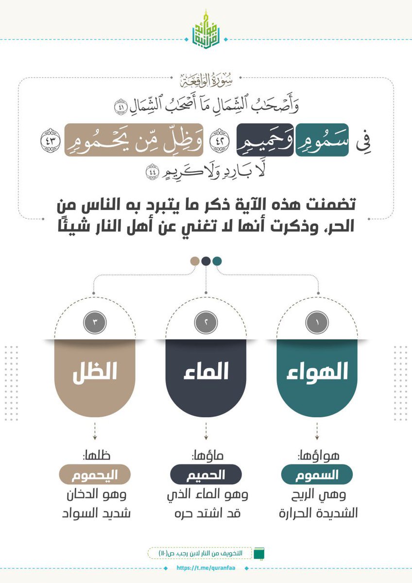 في سورة الواقعة 

ذكر ﷻ من عذاب أهل النار :

الهواء - والماء - والظل 👇🏼