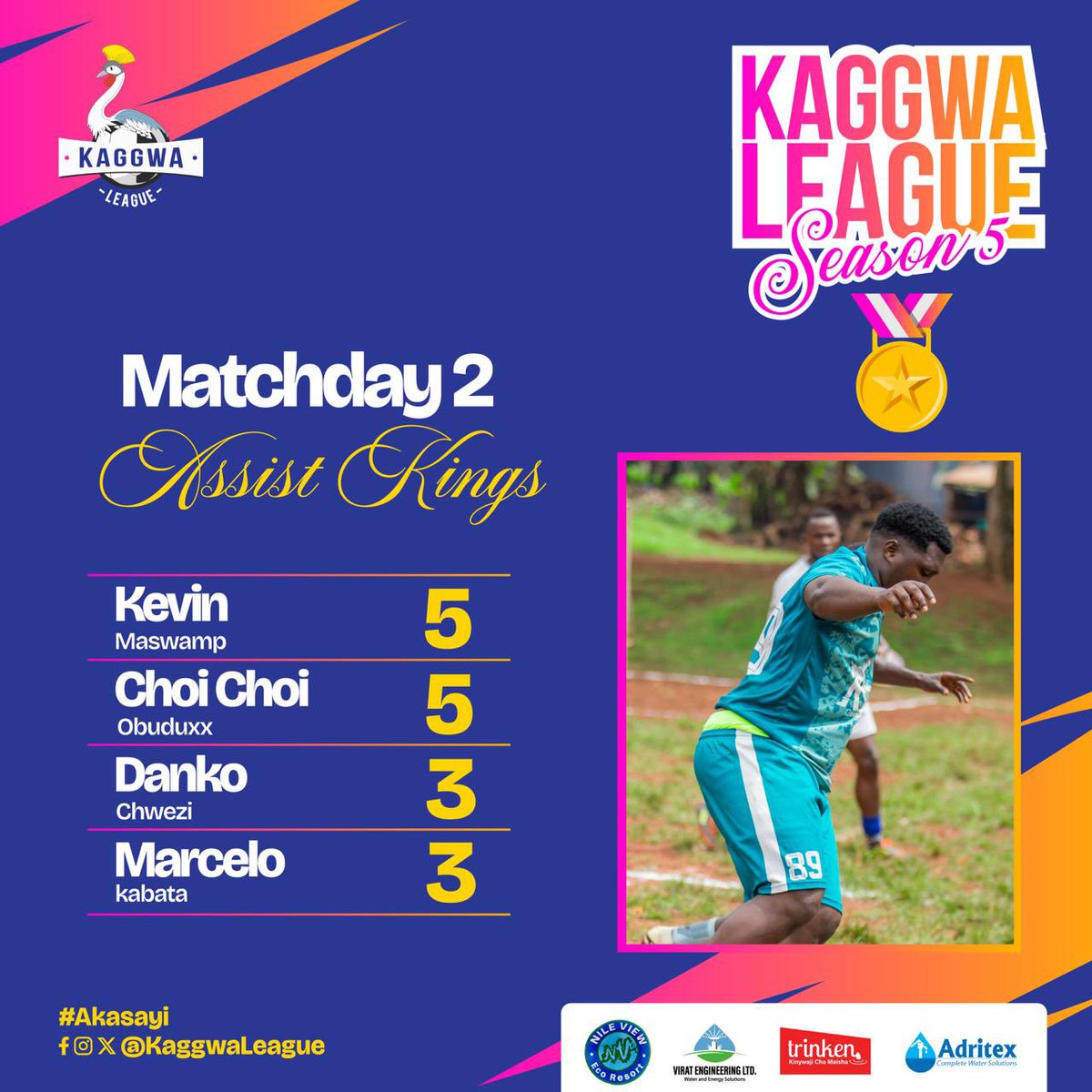 ⚽️:Presenting the Top Scorers  and Assist Kings after Matchday 2.⬇️

#KaggwaLeagueSN5 
#Akasayi