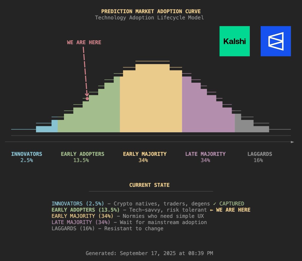 0x长安 tweet media
