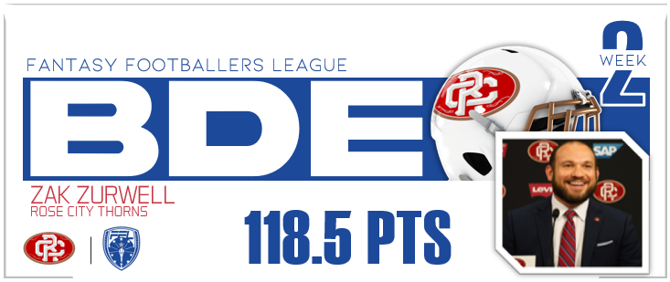 FFL2026's tweet photo. The Champ - Rose City Thorns - improve to 2-0 with a BDE win (shared with York) while the Wampus Cats go limp.  Amon-Ra earns the POTW after a ridiculous 3 TD game! https://t.co/bj71B78rUc