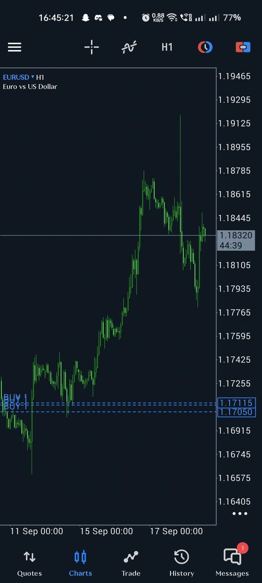 “Caught this move on $EURUSD Been holding this trade for a while now ⏳… can you guess how long? 👀 Also, what’s your bias here — bullish continuation or reversal coming? Drop your thoughts below 👇”