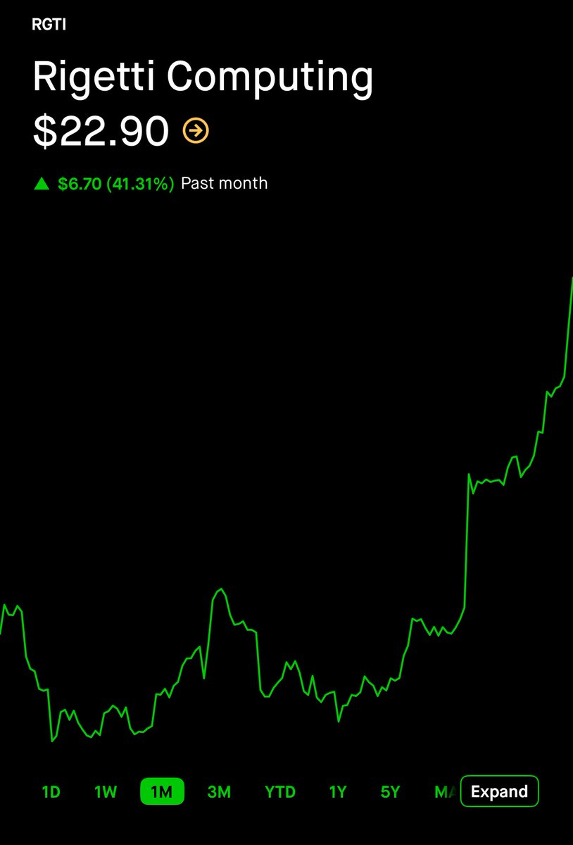 learnthegdgame's tweet image. All time high for $RGTI 🚀🚀🚀