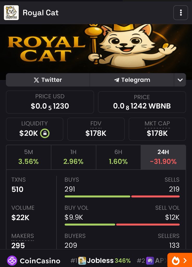 Royal cat will be another project that will move massively well 

Ca 

0x86545590Bbe9ec8B4d5539fAF60672262d776fA8

#royalcat