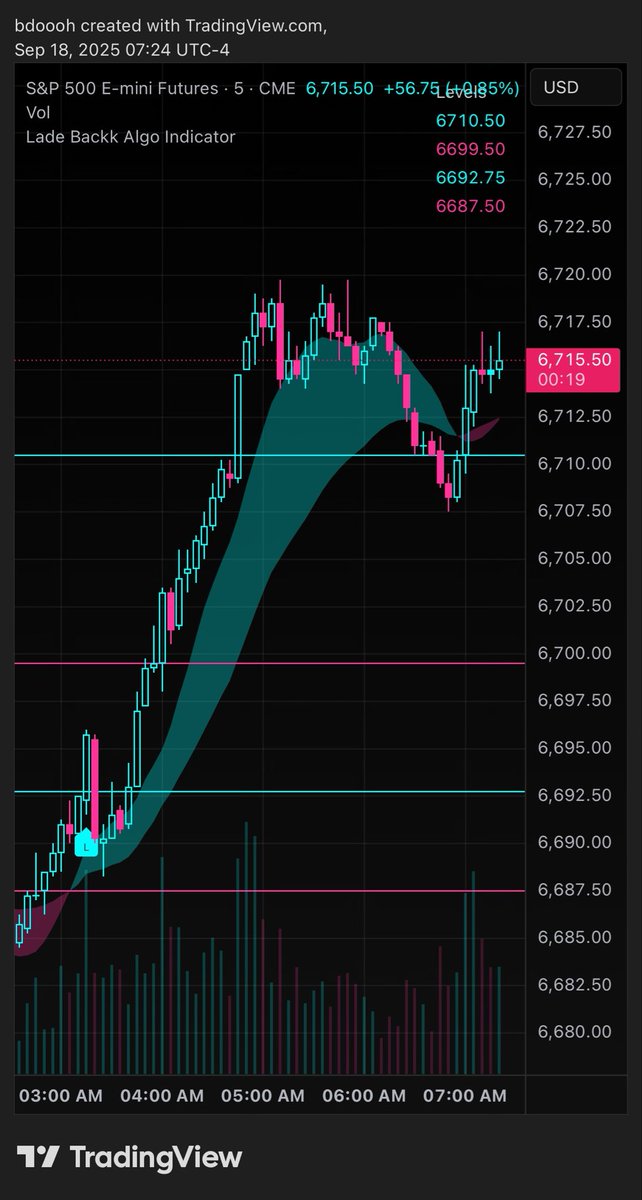 LadeBackkAlgo's tweet image. Bears got absolutely smoked $ES_F