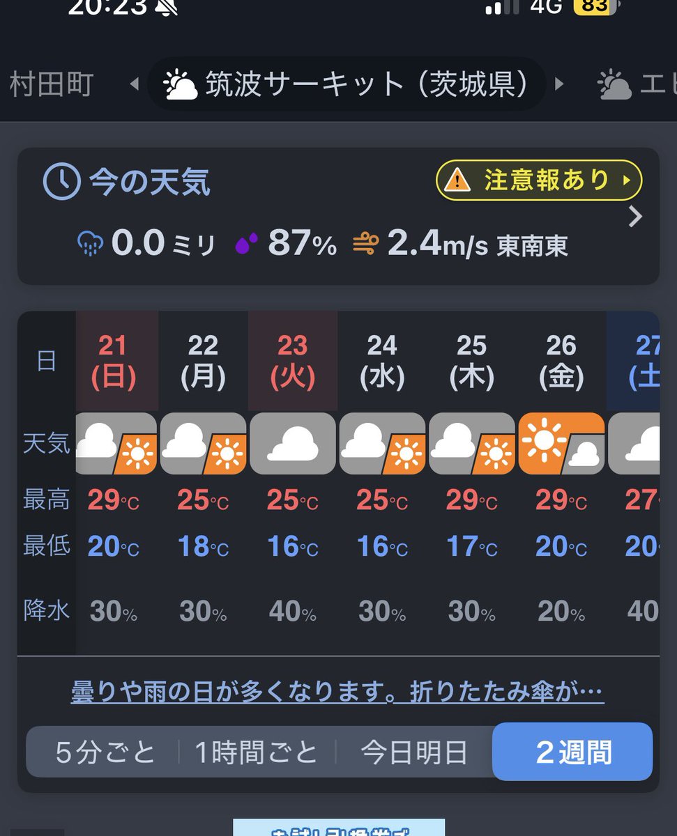 なんかいけそうな気がする☀️
 #ツクバサーキット
