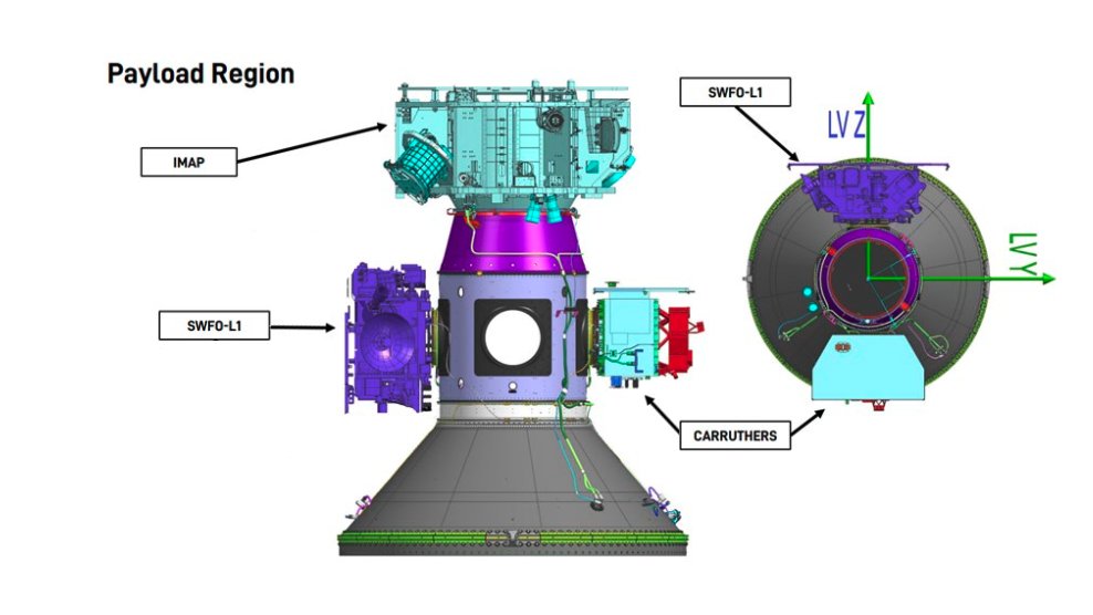 NOAASatellites's tweet photo. Technicians @AstrotechSpace Operations have completed integrating @NOAA's #SWFOL1 and @NASA's Carruthers Geocorona Observatory satellites to the “ring” that will carry them (along with NASA’s upcoming #IMAP mission) to space.
All three spacecraft will launch together on a single @SpaceX #Falcon9 rocket @NASAKennedy no earlier than 7:32 a.m. EDT on Tuesday, Sept. 23.
More about SWFO-L1: https://t.co/Kc0yYIw2rx
#SWFOMission #LetsGoSWFO