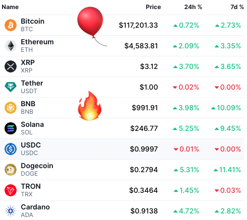 KryptoMonitor's tweet image. Zinssenkung bei Inflation -&amp;gt; #FED #FederalReserve spielt mit dem Feuer -&amp;gt; Derzeit Aufwind für #Bitcoin &amp;amp; Co.