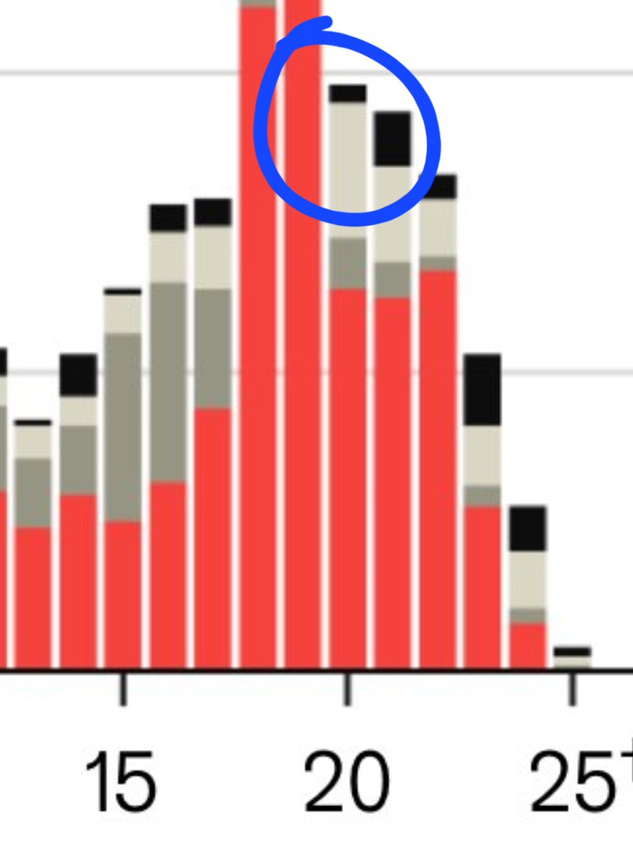 Mitochondrial Eve tweet media