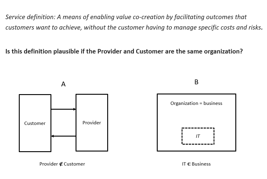 Clear separation of duties and SLAs are only needed for economic transactions between different parties. Inside organizations, they go against the very reason organizations exist: collaboration, shared knowledge, resources, and goals—to eliminate transactional overhead.