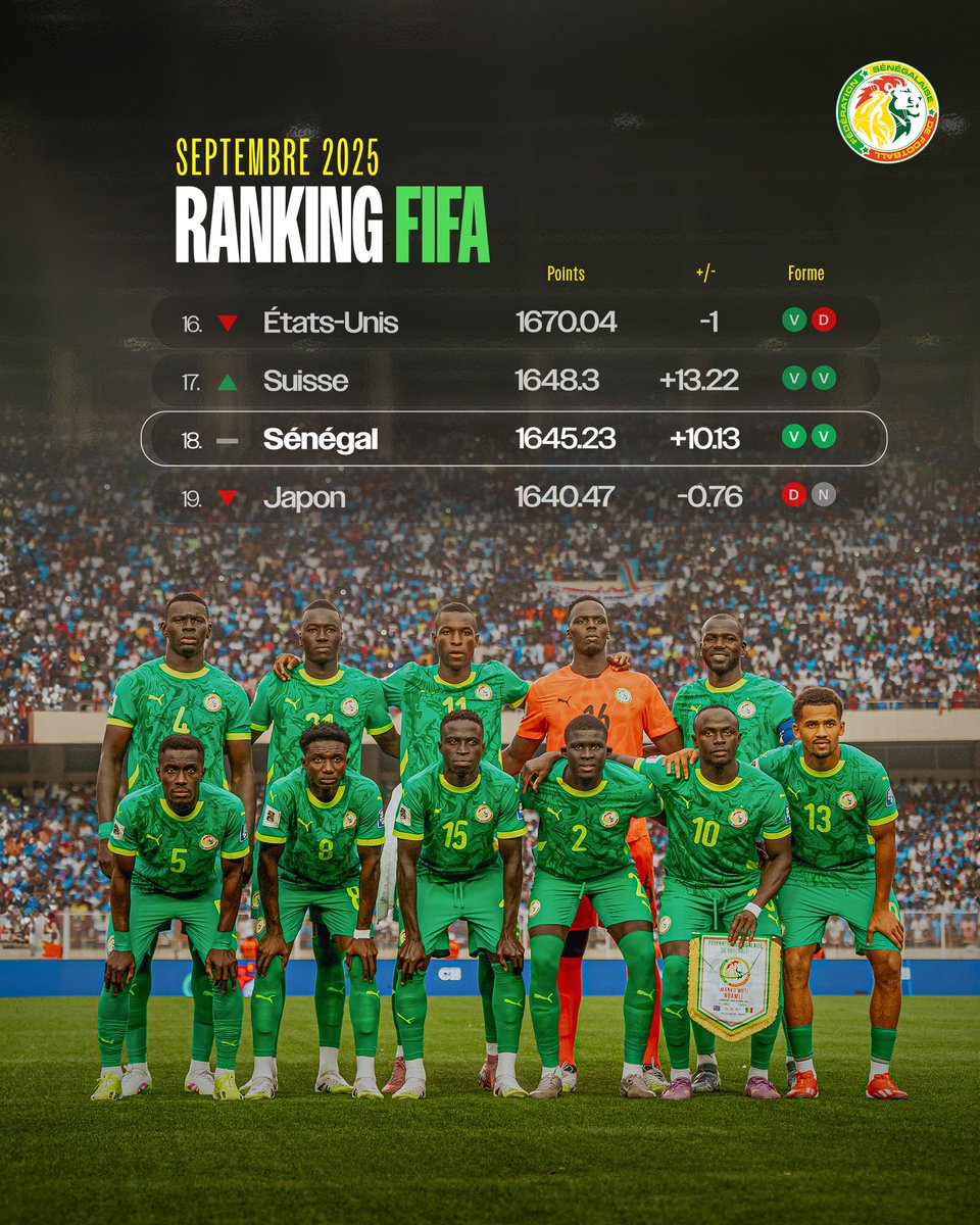 FIFA Ranking - Septembre 2025 | 🇸🇳 #18
