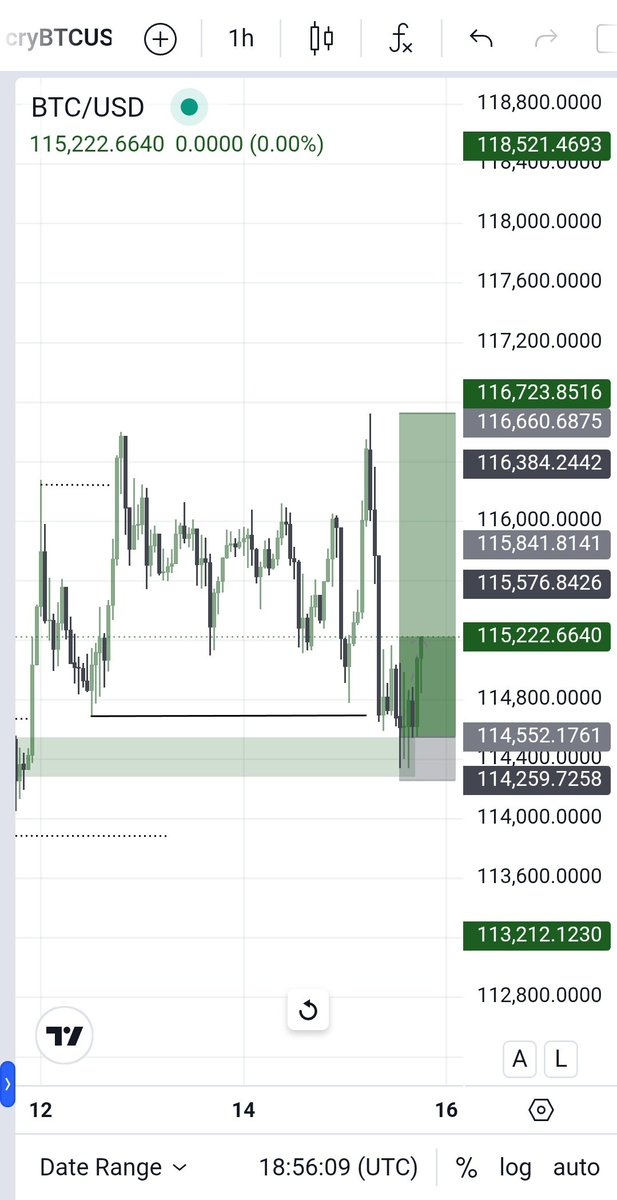 CollinsDykes's tweet photo. BTC💙 https://t.co/20uAA0bP05