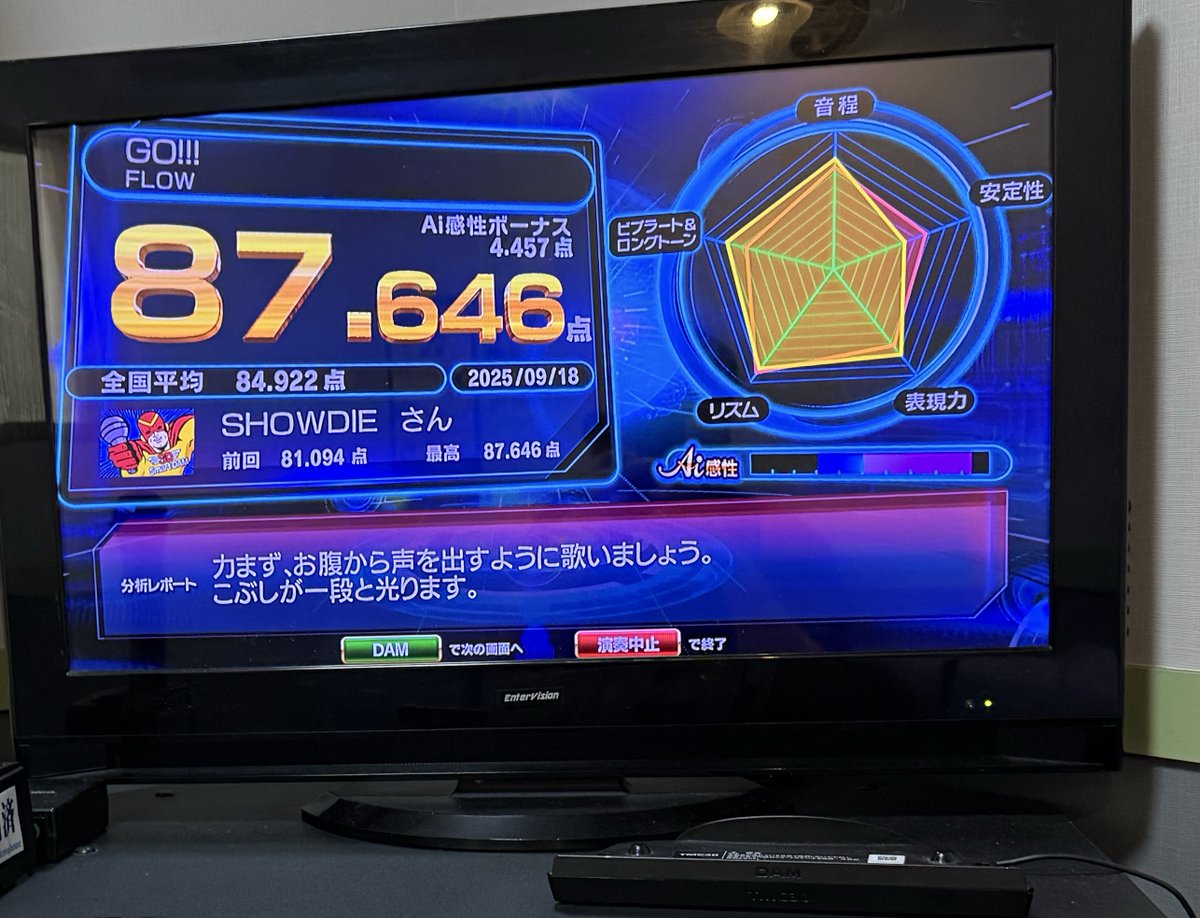 今日歌ったけどこれ点数過去一やで！！
初の90点超えてぇなほんと