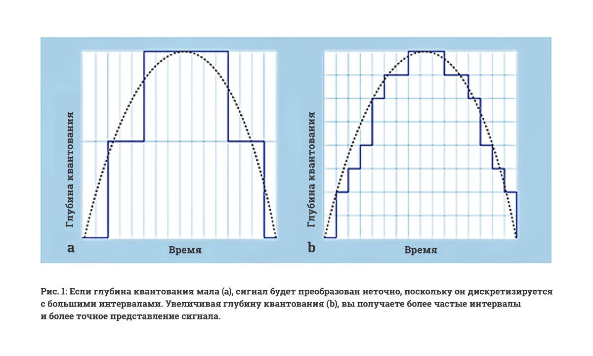 где бы переквантоваться