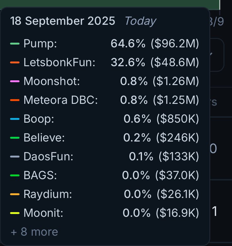Did someone say $GP at 30m?

free