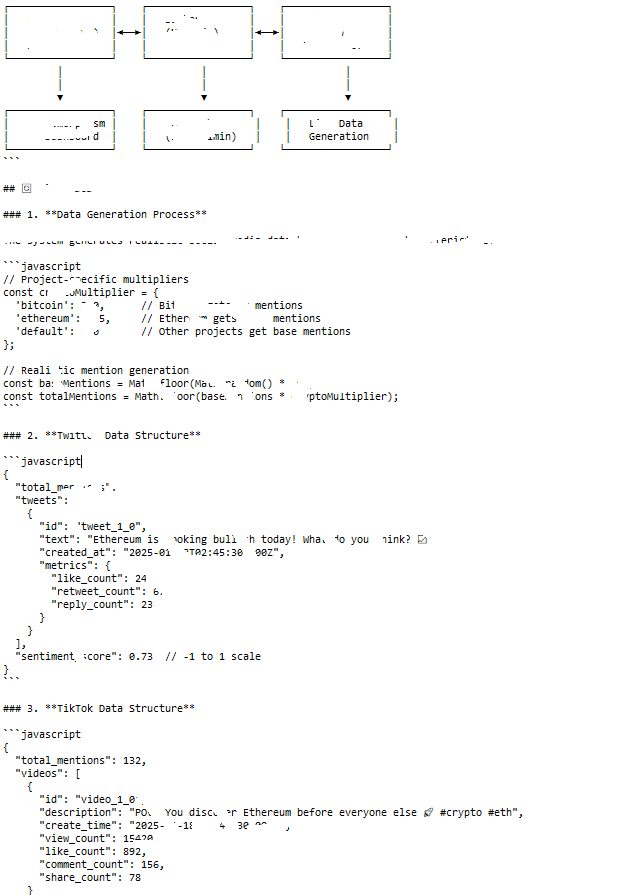 MuazXinthi's tweet photo. still alot of stuff / /

Seems like @house_akari DID is good as a security layer / but also have to add some other stuffs.. so still need some more stuffs to work on.. https://t.co/OlW29rCmFZ