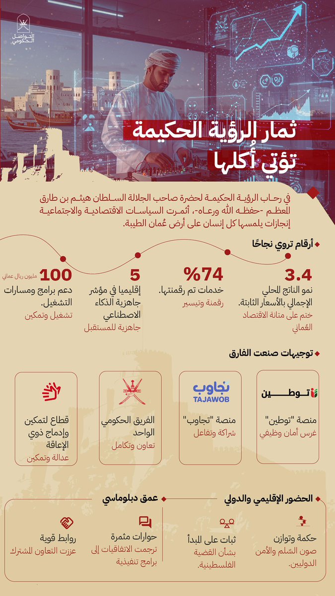 في بيان مجلس الوزراء..
مسؤولية تُترجم إلى إنجاز،
وغدٌ يُبنى بالثقة والعمل.

#التواصل_الحكومي