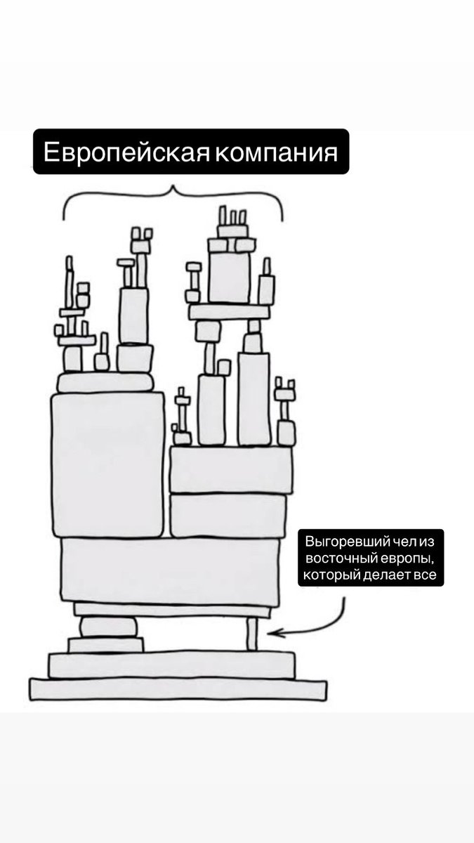 Dmitrii Nikolaev (@nikolaev_dd) on Twitter photo 