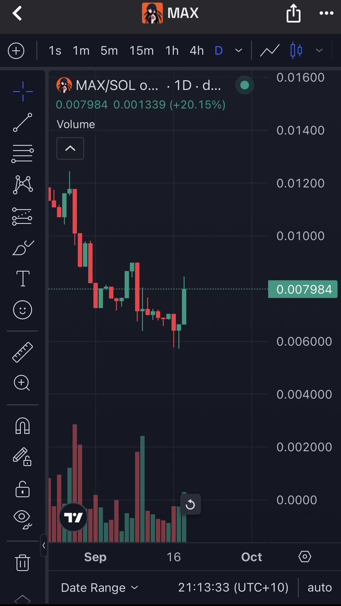 👀Did you miss this 👀
🔥Bullish news for $MAX 🔥
🐦‍🔥Like a Phoenix from the ashes 🐦‍🔥
🍒 $MOOBS will move next 🍒

$MOOBS is the official meme of $MAX , if you hold $MAX , you need to hold $MOOBS 🍒