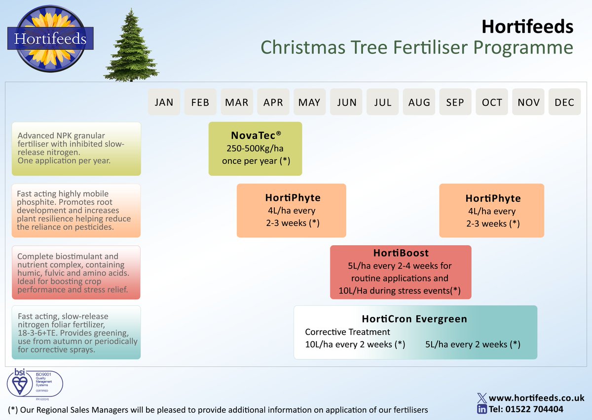 Grow strong, healthy and vibrant Christmas trees all year round with our Hortifeeds Christmas Tree Fertiliser Programme! 🌱💧
From spring through to autumn, <a href="/Hortifeeds/">Hortifeeds</a> has the perfect nutrition plan to boost root development, improve resilience and ensure top-quality trees 🌳💚