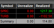 09/17:            
Day +$114 
Week: 🟥🟩⬜️

Flat day. Started out looking good with $SPRC but got ruined by $TURB