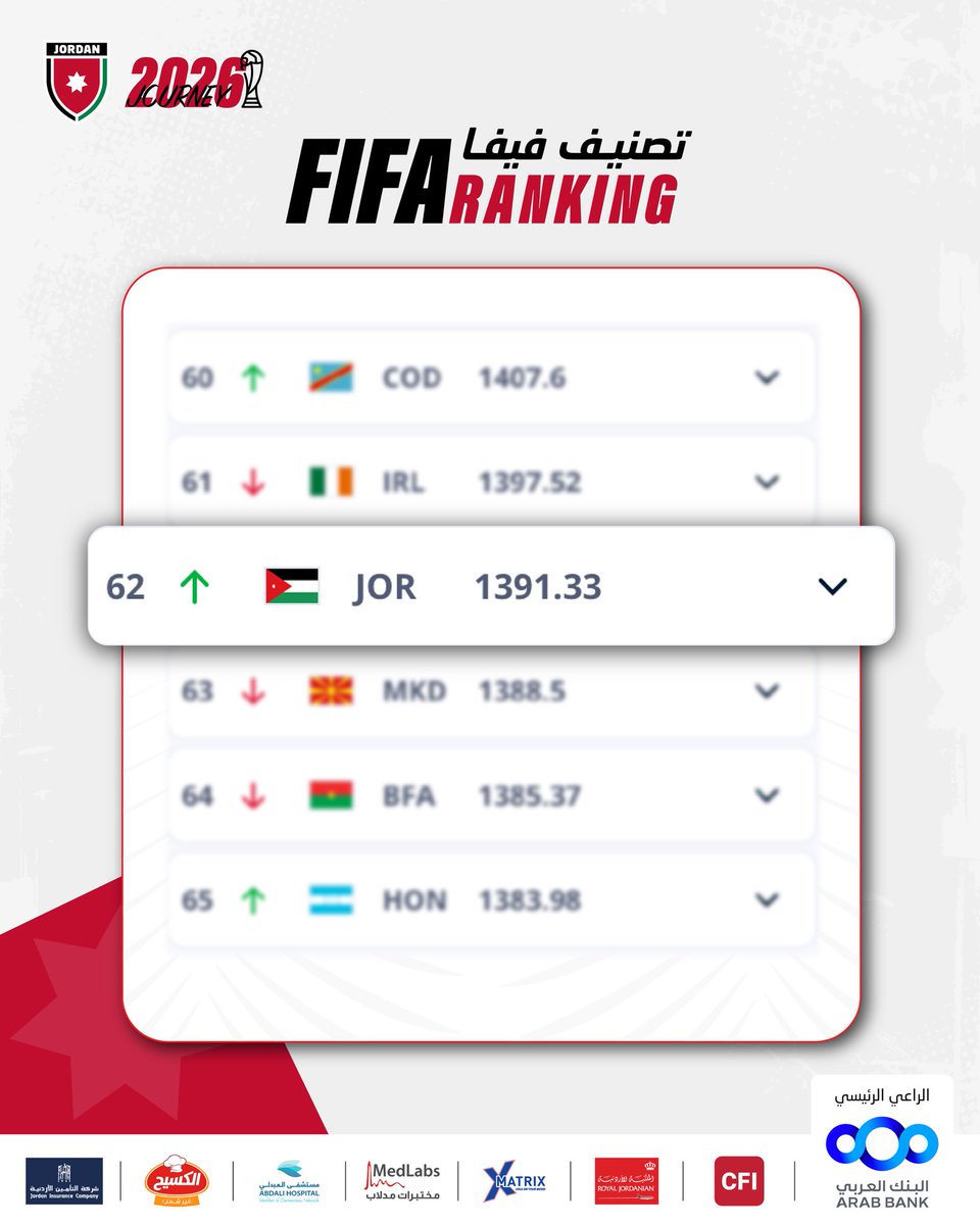 𝗡𝗔𝗦𝗛𝗔𝗠𝗔 🆙 𝟲𝟮 

#معك_يالنشمي