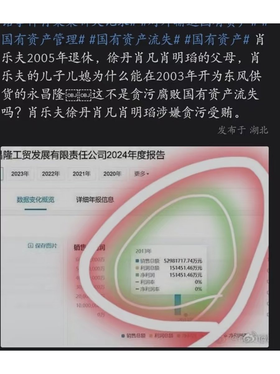 ZeqiLin216's tweet image. 肖妈和肖家军的确牛…我小红书的号大概率回不来了，九月初小号被炸的时候就想到大号也不会存多长时间，捂嘴是没有用的，这几天看到还是源源不断有人在发声，肖明瑫你妈徐女士还好吗？还有精力逛街吗？还有经开区法院和二汽员工的“服务好东风就是服务好大众”
#XiaoMingTao #WuhanUniversity