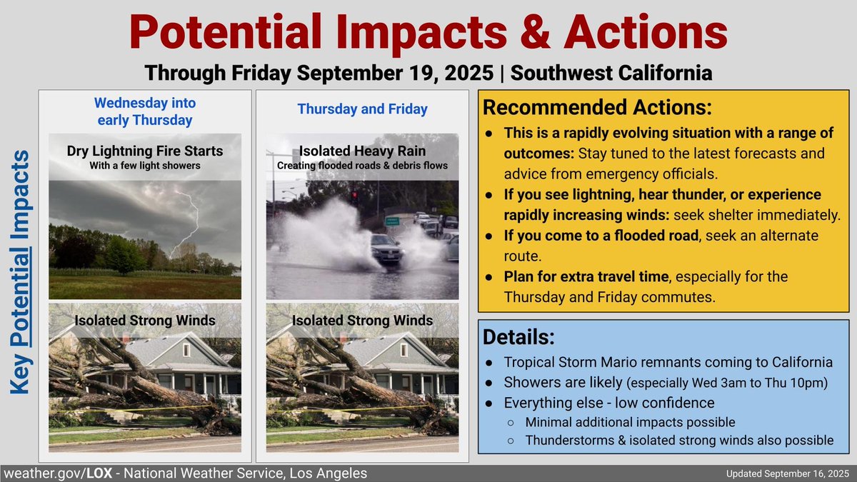 Rob Marciano (@robmarciano) on Twitter photo Leftovers from #Marco swirling into #SoCal today, bringing first real rain since spring... flash flood and debris flow risk near burn scars.  And slick roads! Leftovers from #Marco swirling into #SoCal today, bringing first real rain since spring... flash flood and debris flow risk near burn scars.  And slick roads!