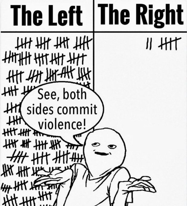 <a href="/Timcast/">Tim Pool</a> But the left will look you in your eyes and try to push this narrative.

Get the fuck out of here! 🤦‍♂️🤣😂