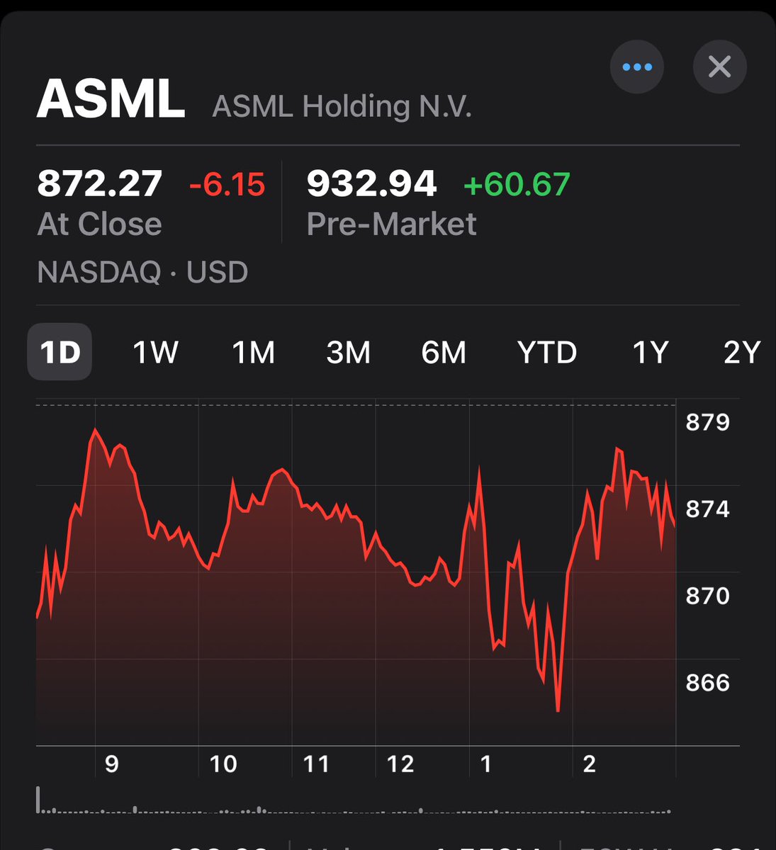 ScottAkers's tweet photo. ASML https://t.co/OLajJCkA9K
