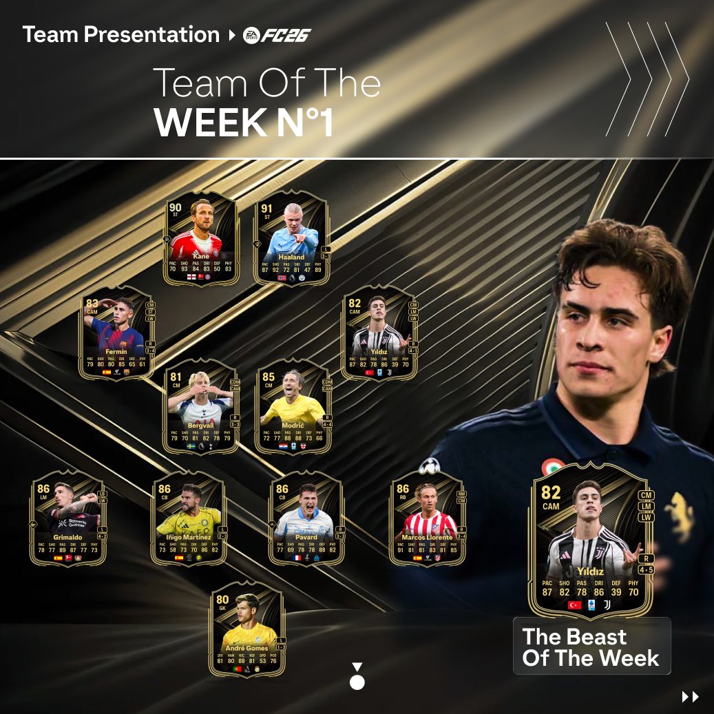 The first week of TOTW has been revealed, who will you take ?