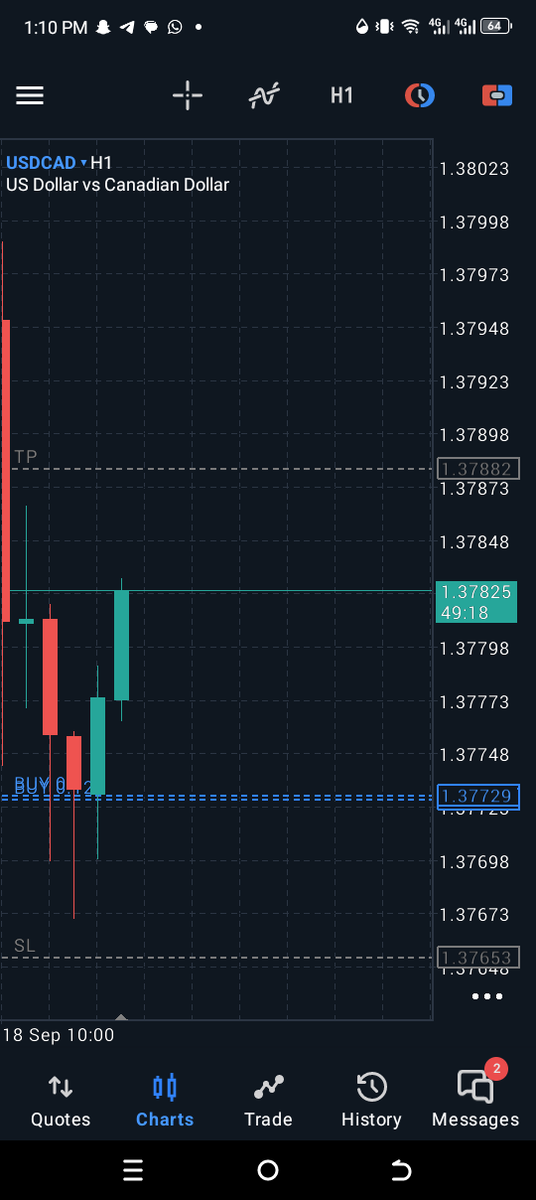 #Usdcad
SL or tp