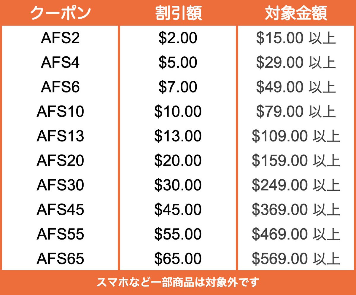 あや様　リクエスト特価【フォロー割+特割特価】 アフターパーツ「有段専用ダイヤル（星形）」販売終了のお知らせ