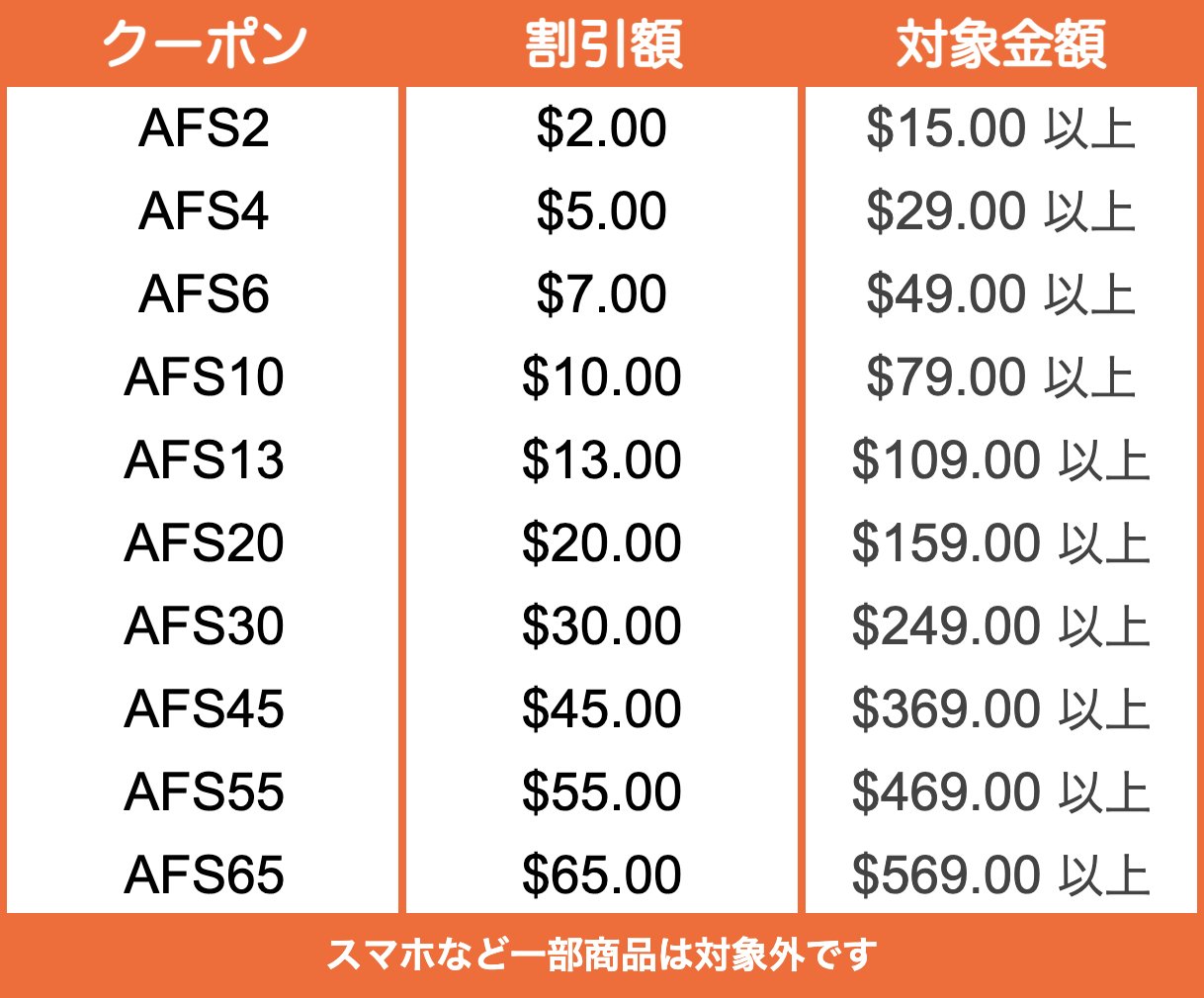 【期間限定】激安セール 7月末締め切り ASCII.jp：【見逃し厳禁】7月5日限り！セブンアールの激安セール
