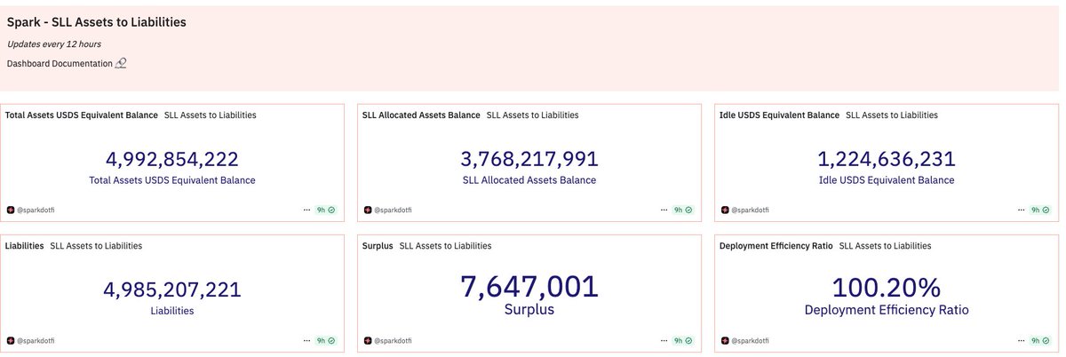 One of the things I love about blockchains is that you can track assets right down to the dollar.

Traditional structures (banks, funds, etc) often don't know how much money they have because it is flying around all the time.

Something like FTX/Alameda can happen even if the