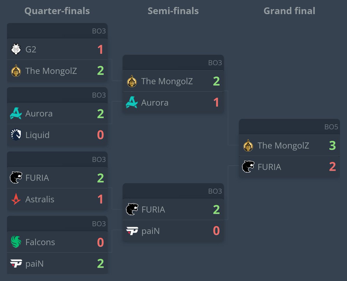 statsmeister tweet media