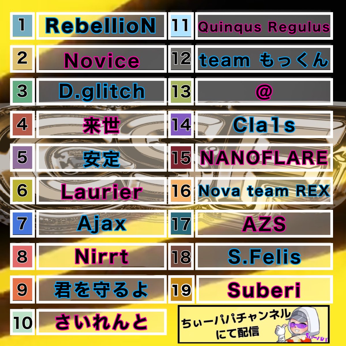 nrh16547's tweet photo. 荒野行動公認大会‼️
LCS 提携
9月度荒野行動公認大会CSFリーグ戦
Day3
本日22時より配信スタートです‼️
遅延がありますので
反応遅れますが
コメントもしっかり読んでいきますので
コメントでも盛り上げて下さいね‼️
【配信リンク】

https://t.co/kjbawi45B6 https://t.co/Z3doxfNuCa