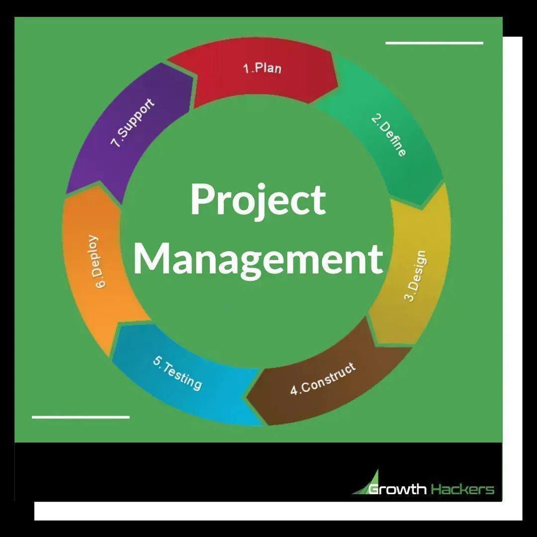 TopGrowthAgency's tweet photo. 7 Stages to Successful Project Management:
- Plan
- Define
- Design
- Construct
- Testing
- Deploy
- Support
https://t.co/5zjk3iyLtw
#ProjectManagement #ProjectMgmt #ProjectM #ProjectManager #ProjectManagers #ProductManagement #AccountManagement https://t.co/uH25vyo8Ne