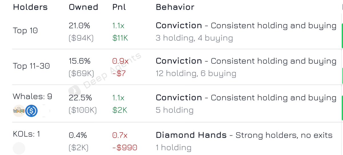 Sailana Inu 🐺 tweet media